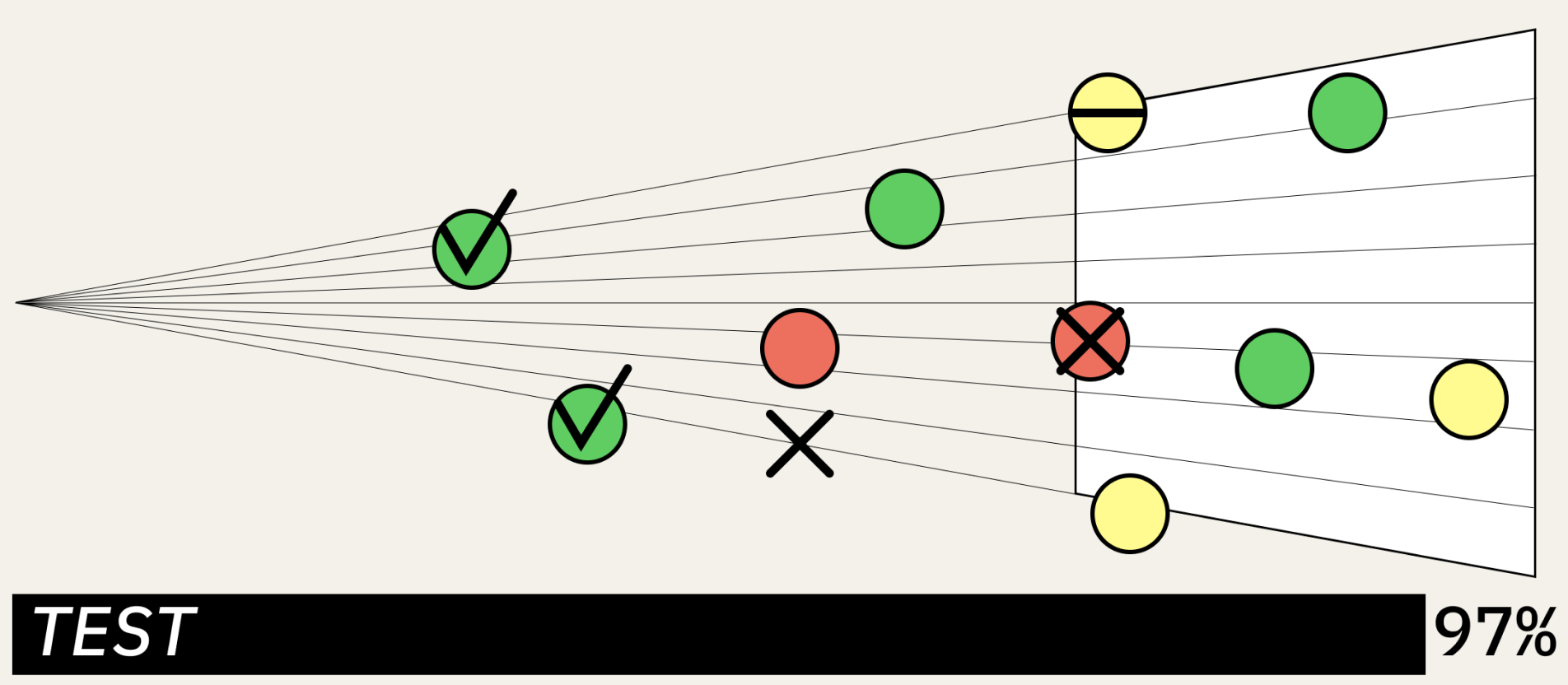 Тестировщик: кто это и как стать специалистом по тестированию - задачи ...