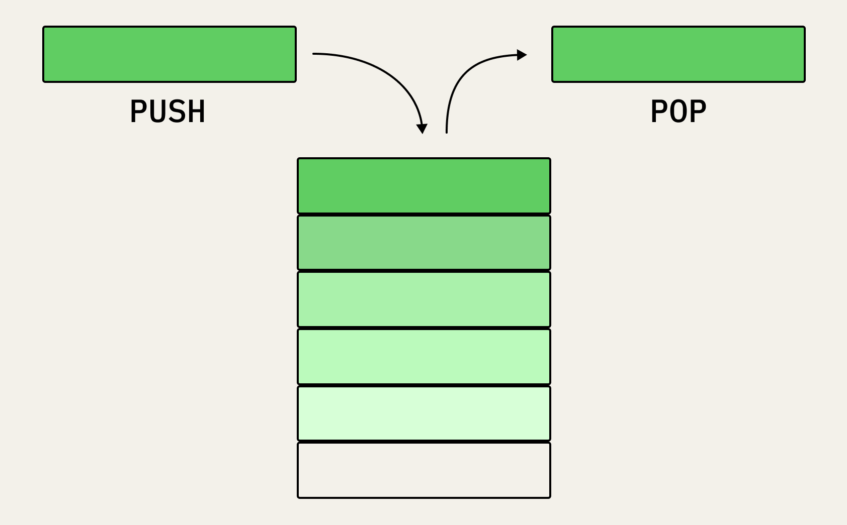 Структура стека