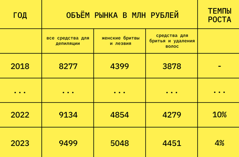 Ёмкость рынка: что это, зачем нужно знать объём - виды ёмкости рынка,  оценка и расчёт показателя