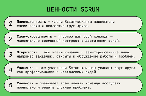 Scrum-методология: что это, принципы работы, преимущества и недостатки -  как внедрить метод Scrum для управления проектами