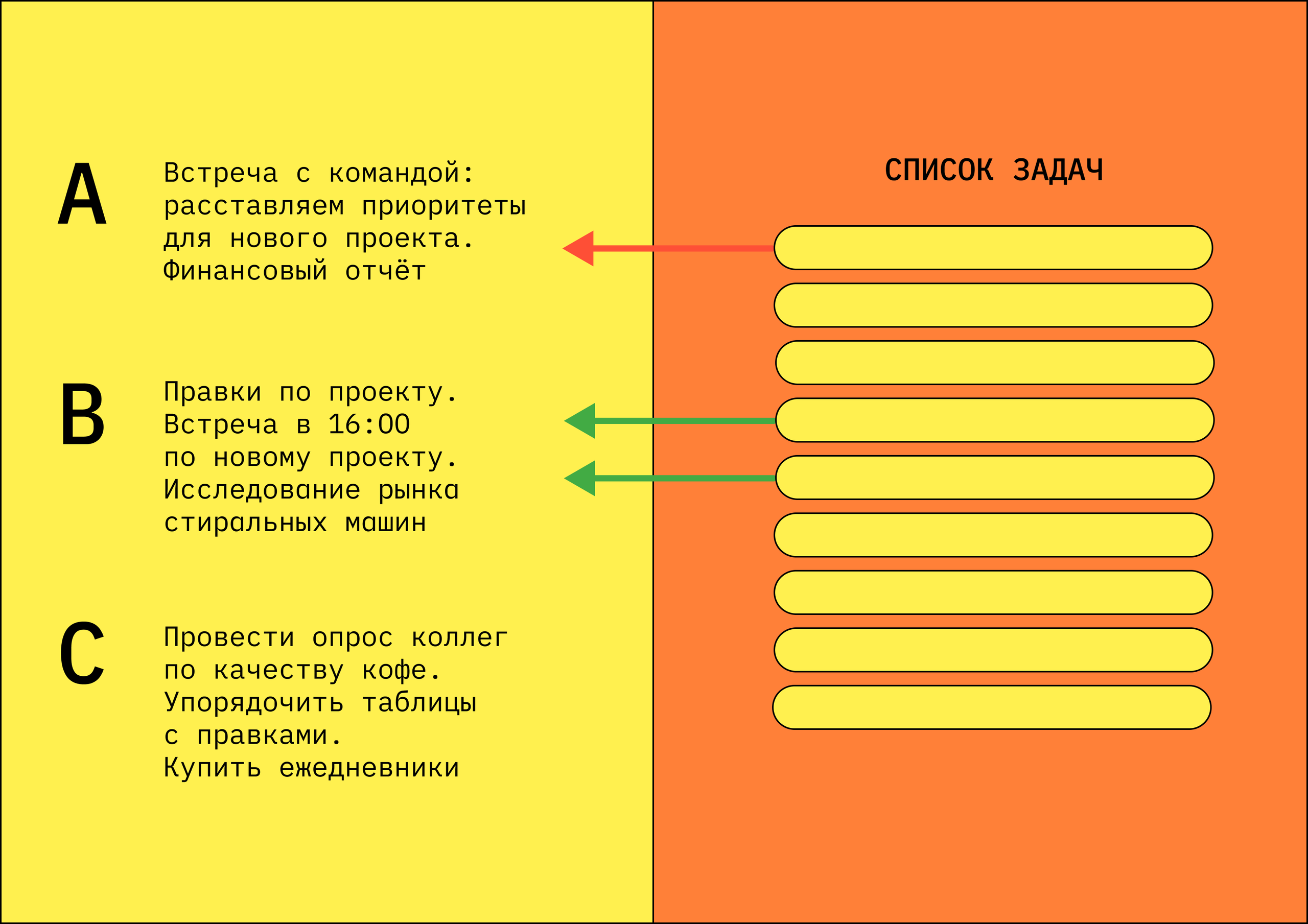 Во время распределения по группам каждую задачу можно разбить на несколько шагов