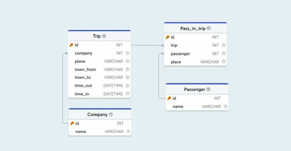 Операторы SQL: типы, группы, структура - использование операторов SQL в ...