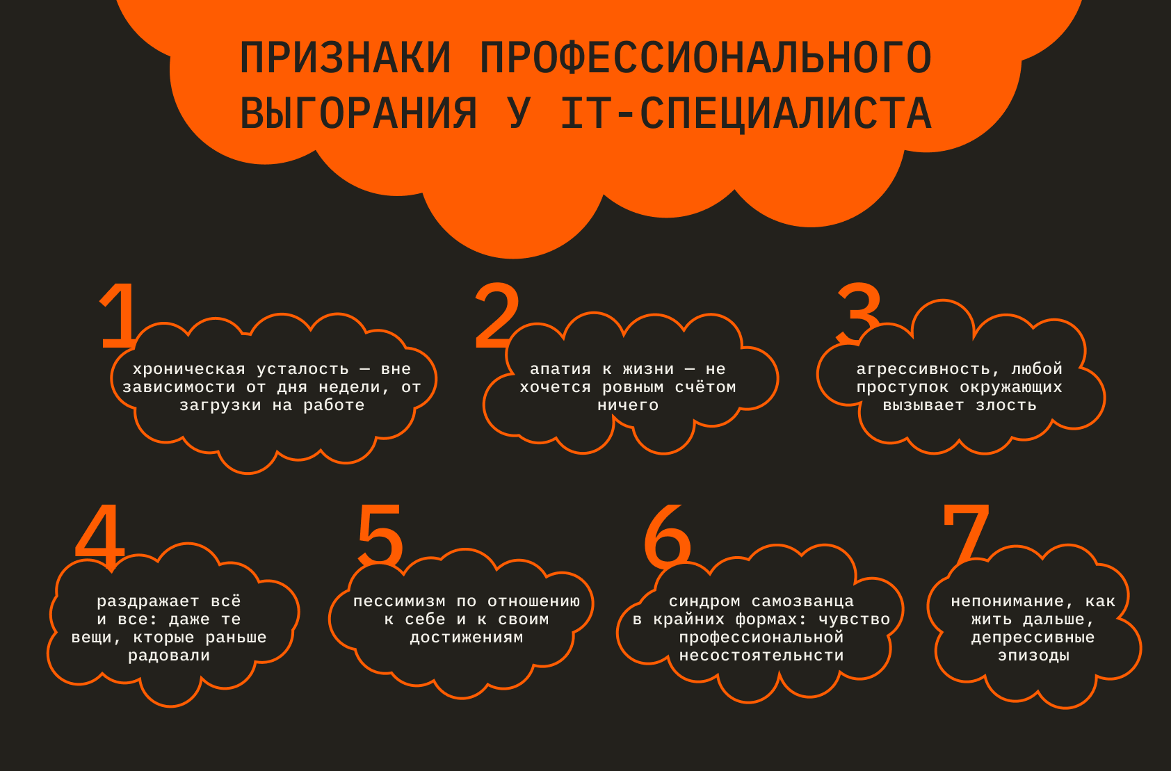 Признаки эмоционального выгорания