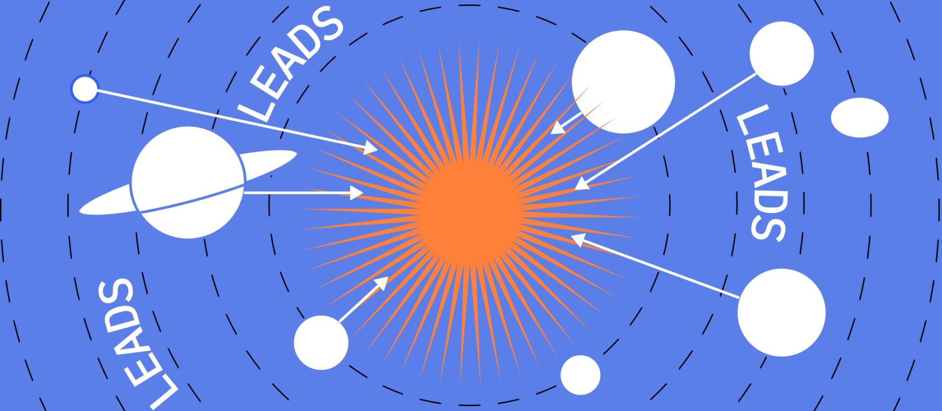 Статьи по теме Маркетинг в блоге Яндекс Практикума