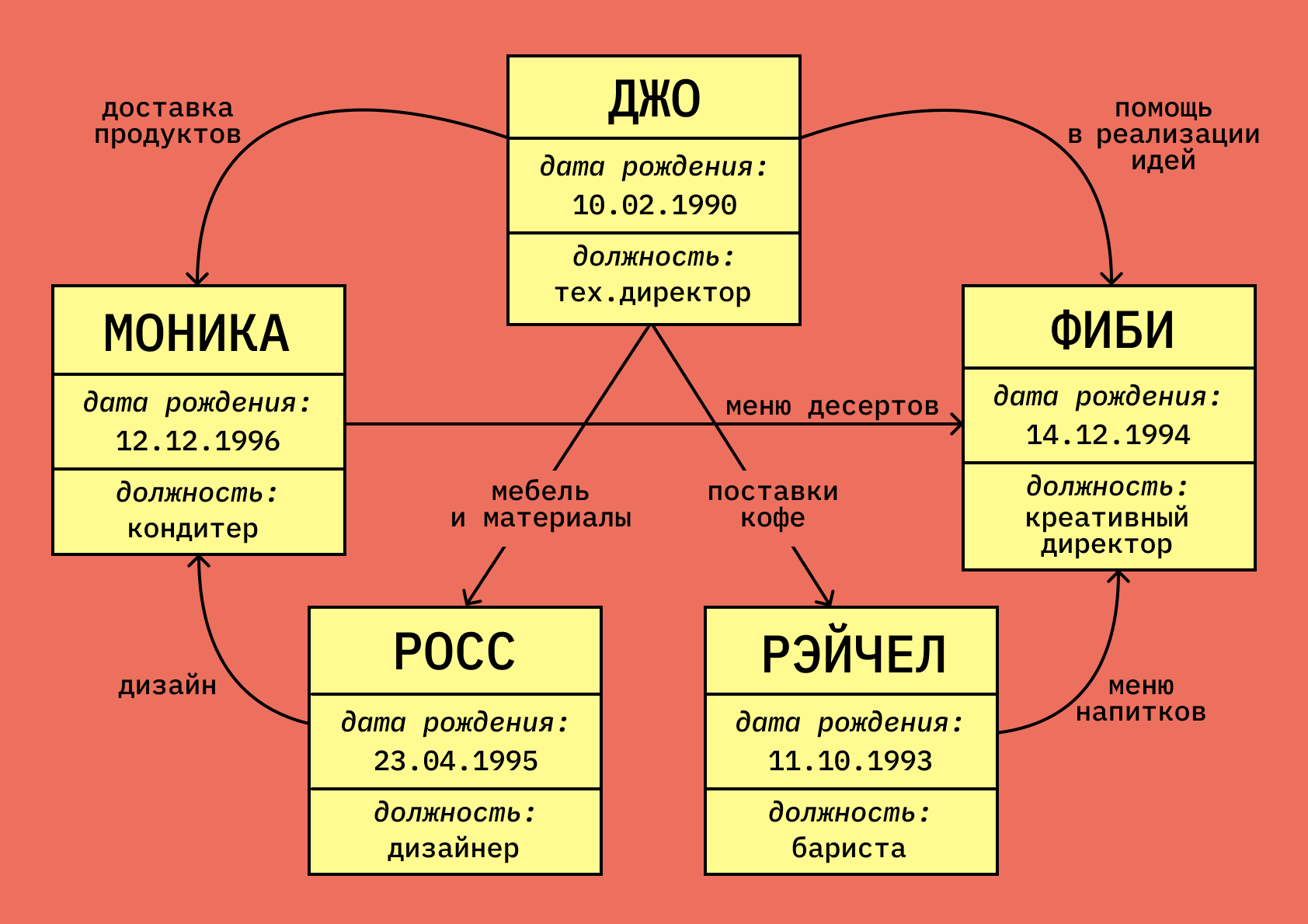 графовые базы данных
