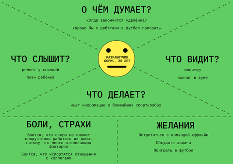 Нематериальная мотивация персонала: цели, виды, способы - как внедрить  систему моральной мотивации, примеры