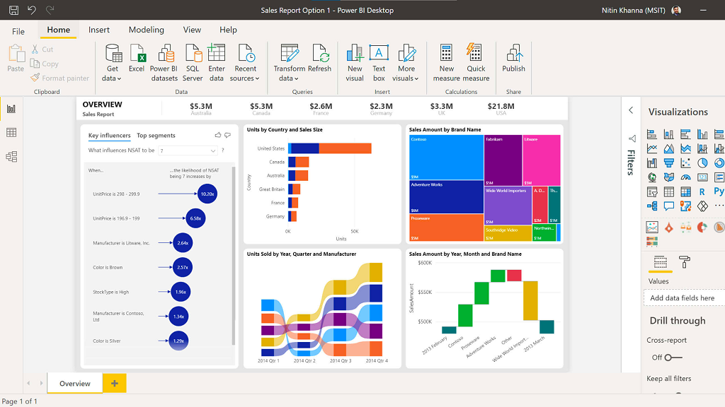 Интерфейс Power BI