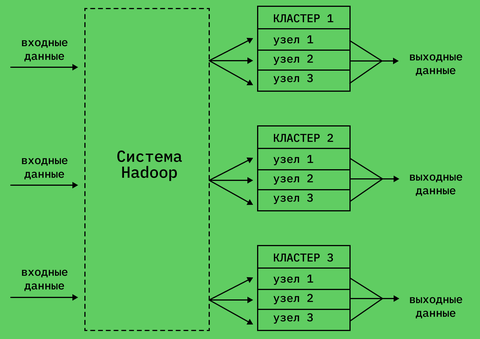 Чем модель отличается от схемы Картинки СХЕМА ОТЛИЧИЙ