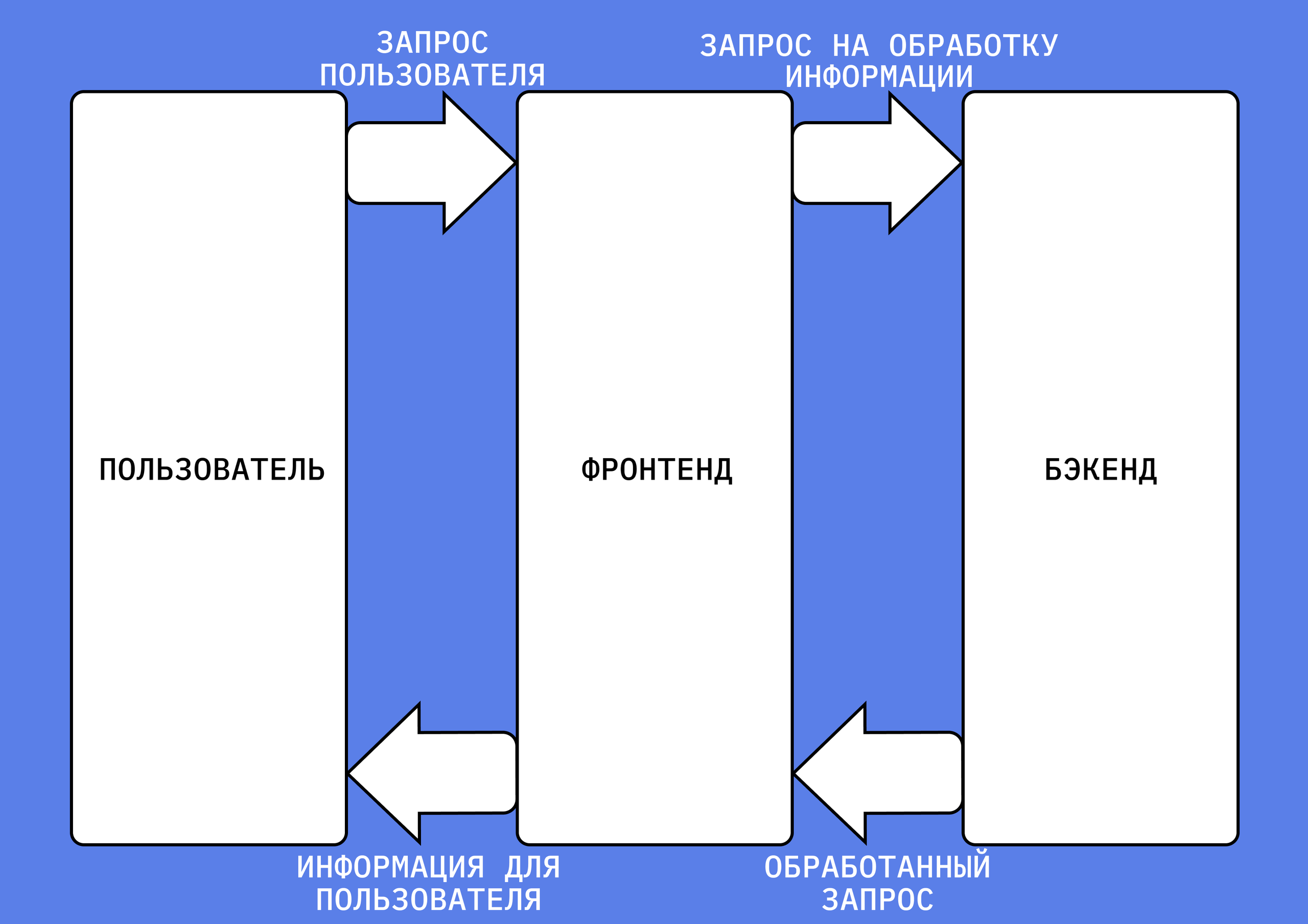 Без бэкенда фронтенд не сможет работать