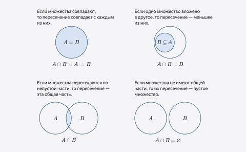 Законы теории множеств: все, что нужно знать
