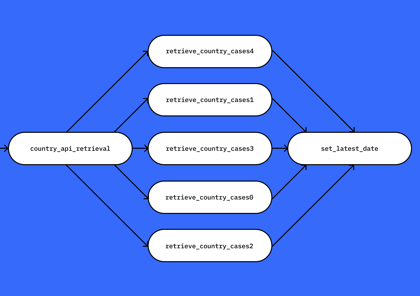 Параллельный ETL-процесс