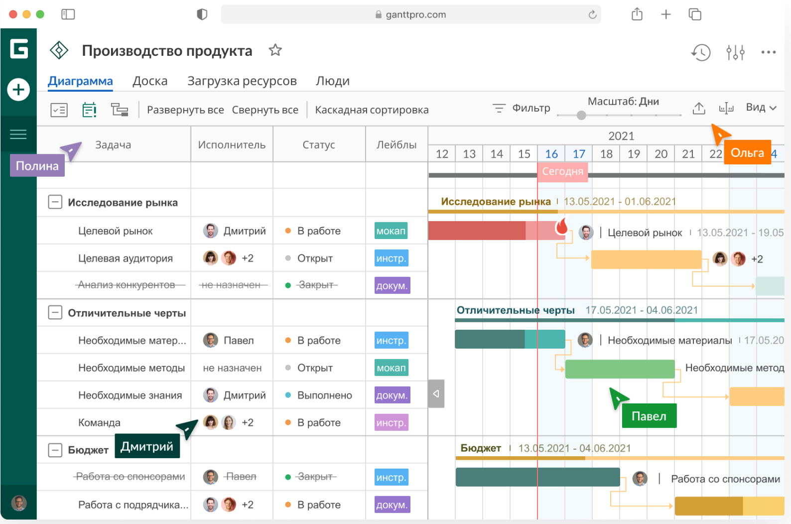 В GanttPRO всё приспособлено только для построения диаграммы Ганта