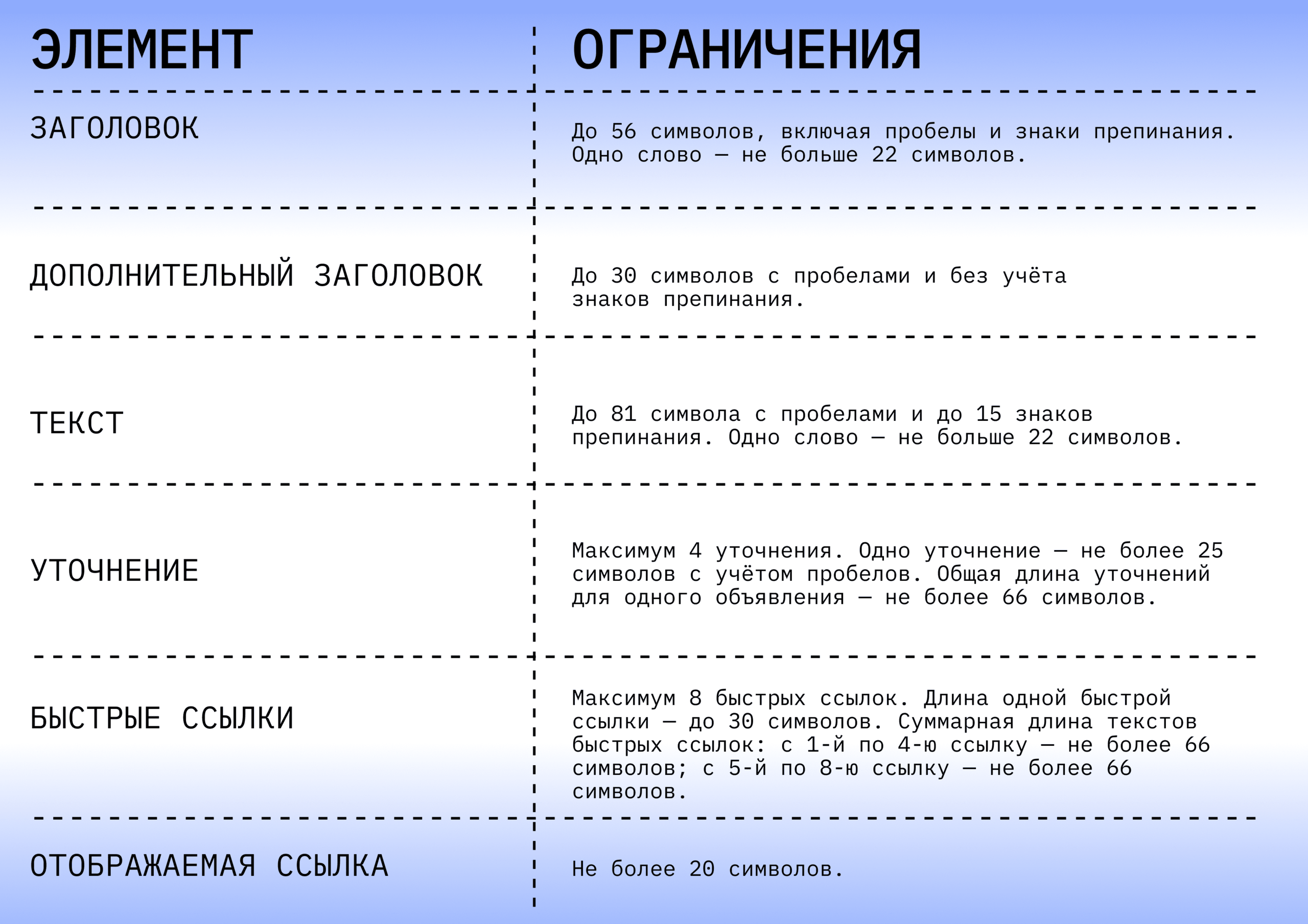 Как создать объявление в Директе