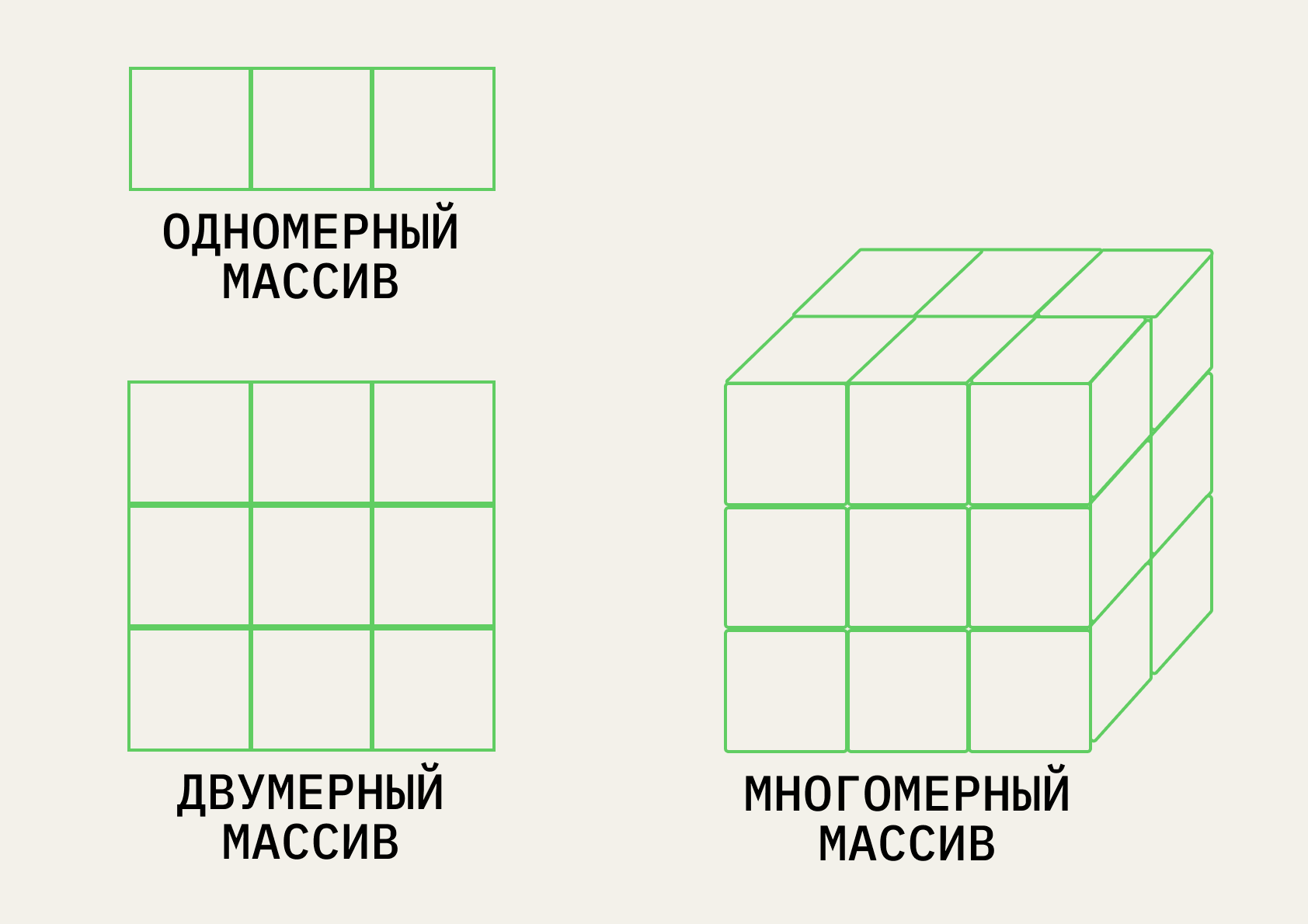 Виды массивов