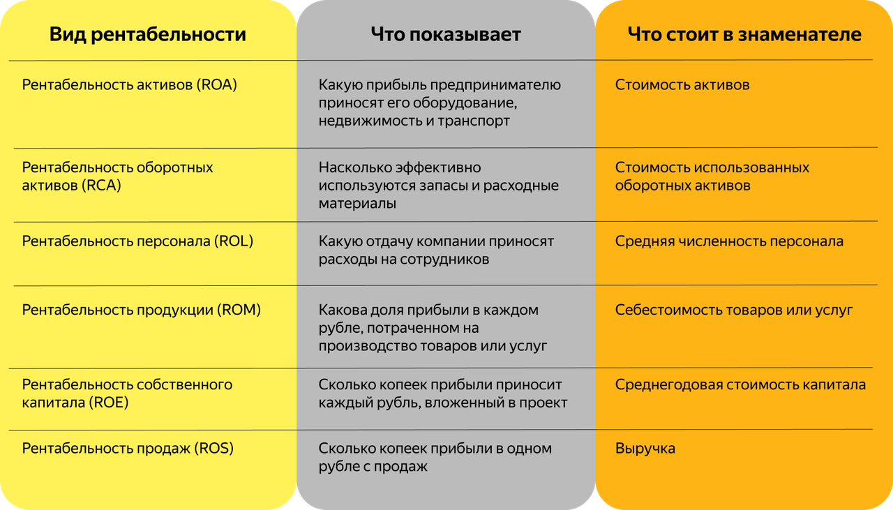 Как оценить прибыльность проекта в бизнесе Финансы организации. Информационное обеспечение управления финансами презентац