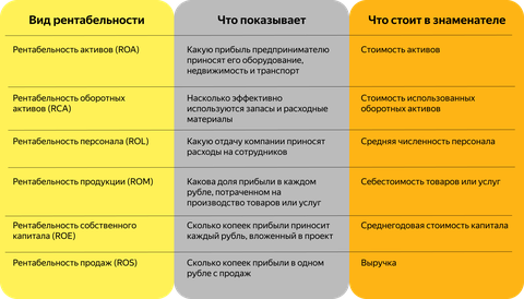 Рентабельность проекта: что это, виды, формула расчета - как вычислить и  повысить рентабельность