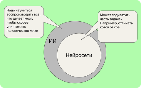 Возможности искусственного интеллекта