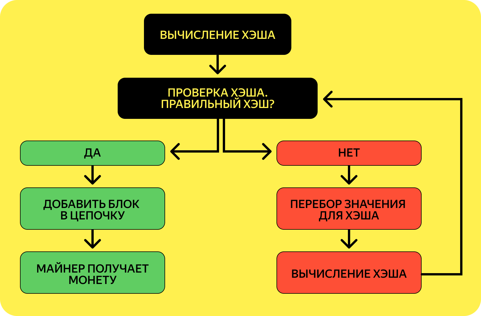 Блокчейн (blockchain): что это, как работает технология - плюсы и ...
