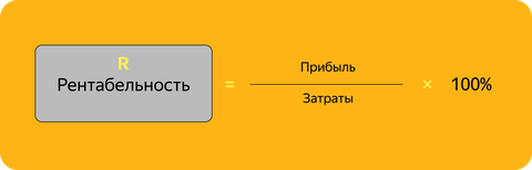 Рентабельность проекта: что это, виды, формула расчета - как вычислить и  повысить рентабельность