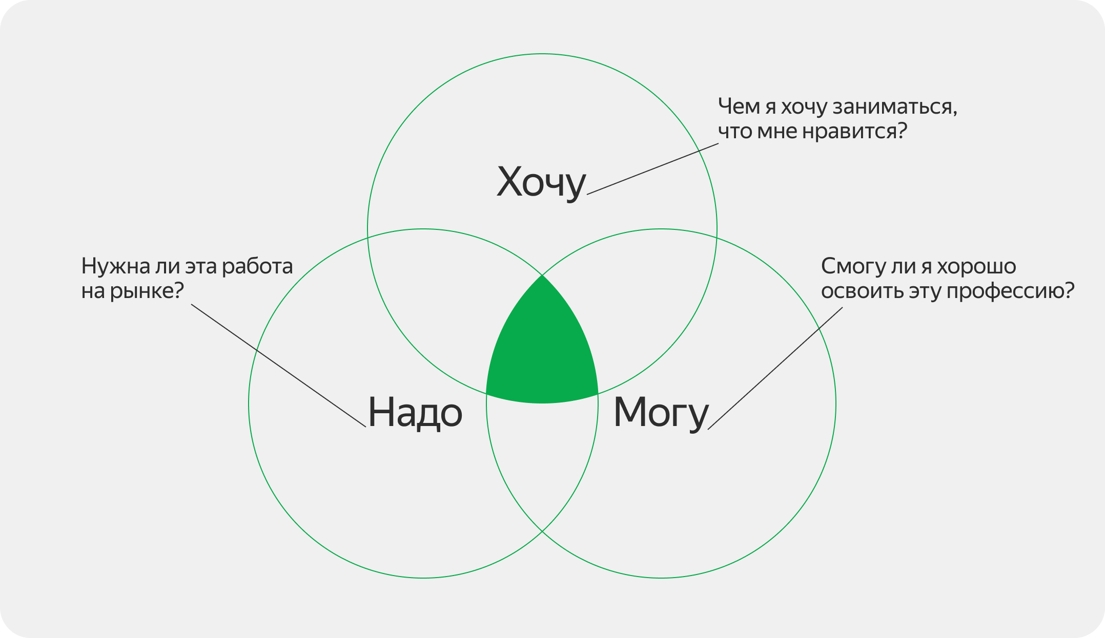 Как выбрать профессию