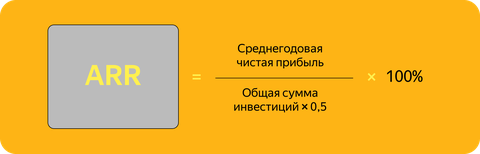 Рентабельность проекта: что это, виды, формула расчета - как вычислить и  повысить рентабельность