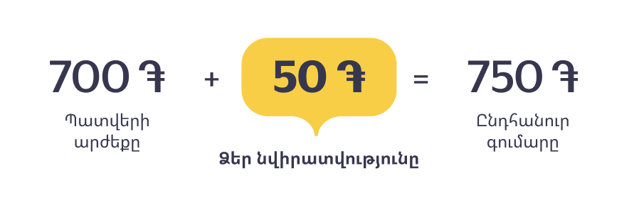 Всё работает автоматически