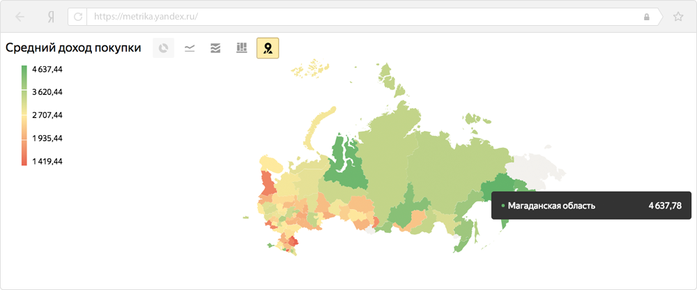 Яндекс Метрика Для Интернет Магазина