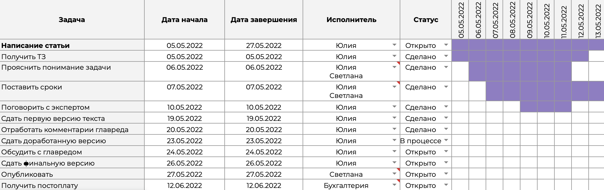 Так будет выглядеть заполненная диаграмма Ганта в таблицах Google Spreadsheets по готовому шаблону