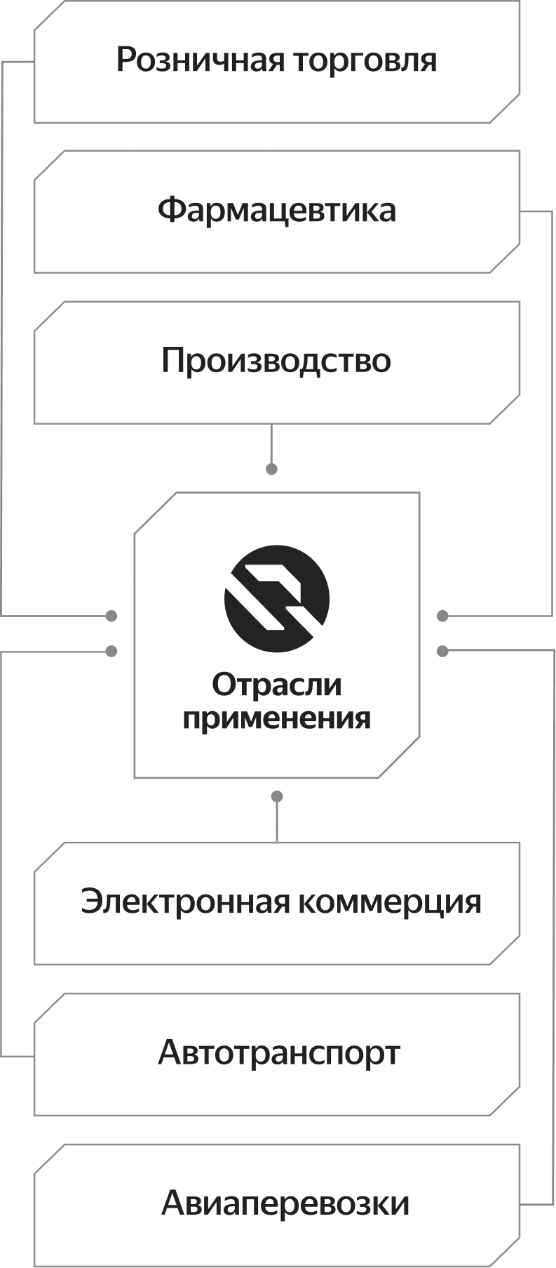 схема где применяются роботы