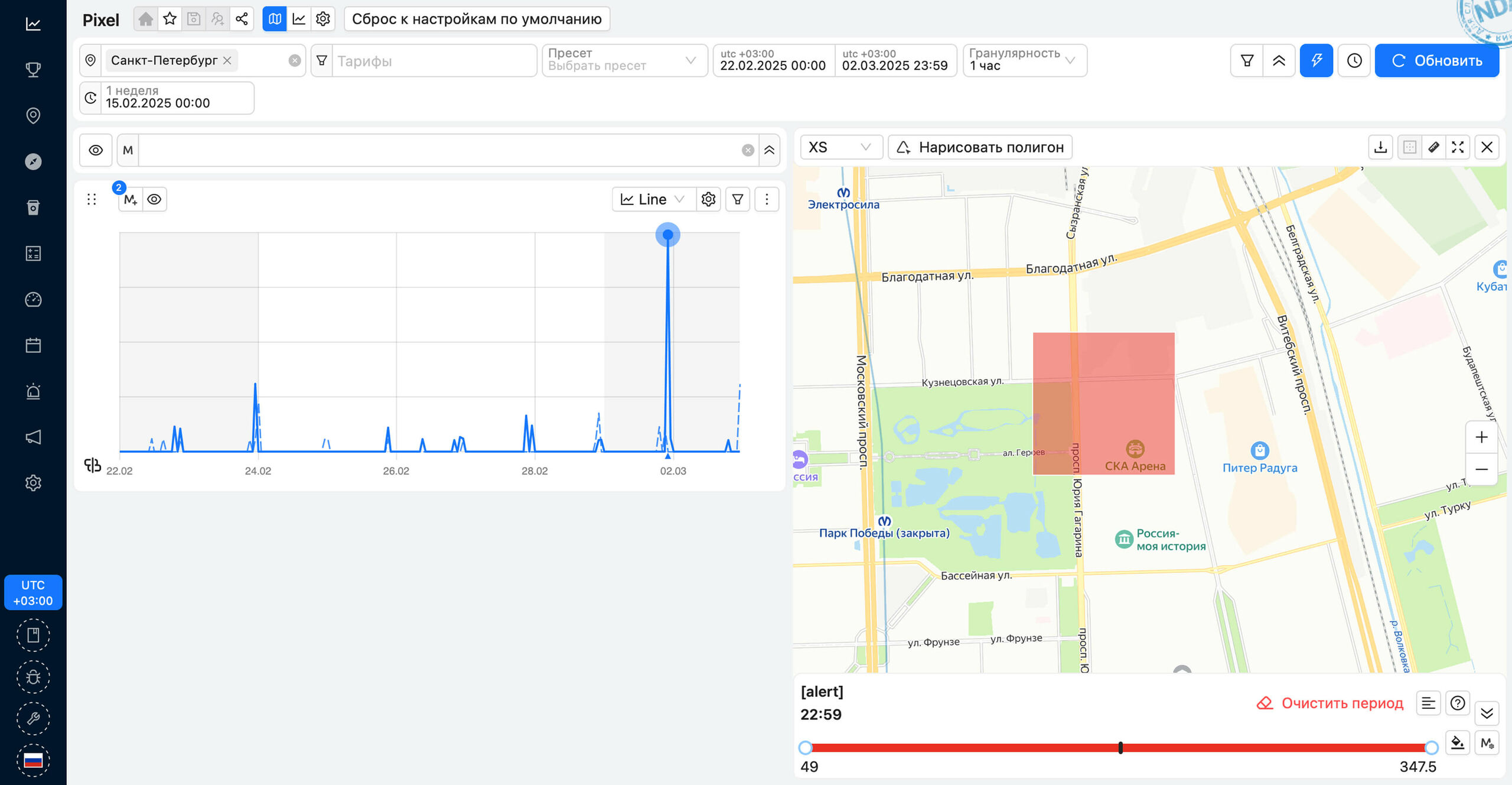 график показателей3