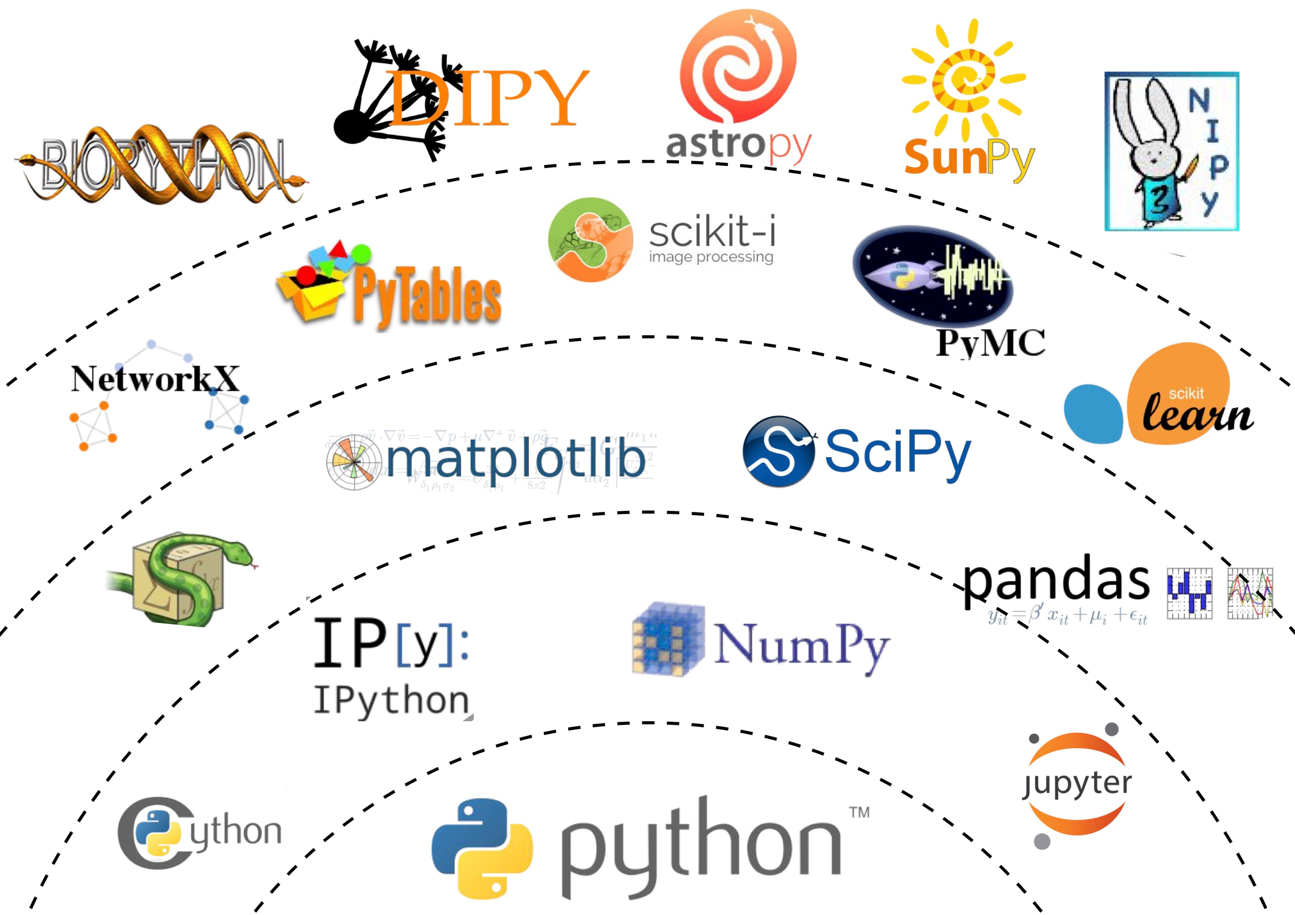 Многообразие библиотек для Python
