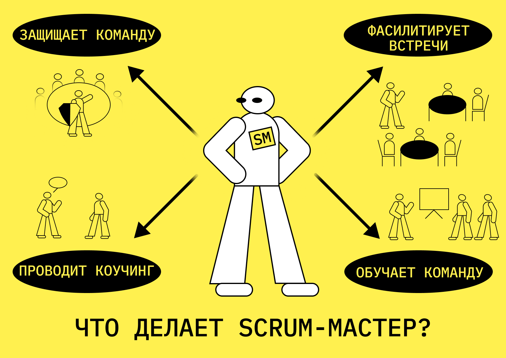 Что делает scrum-мастер