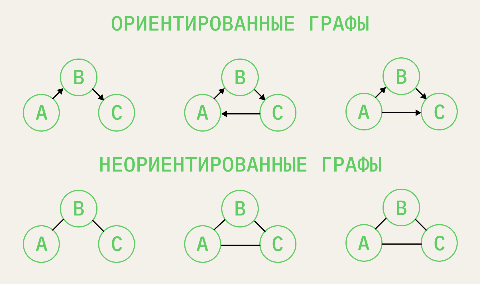 Виды графов