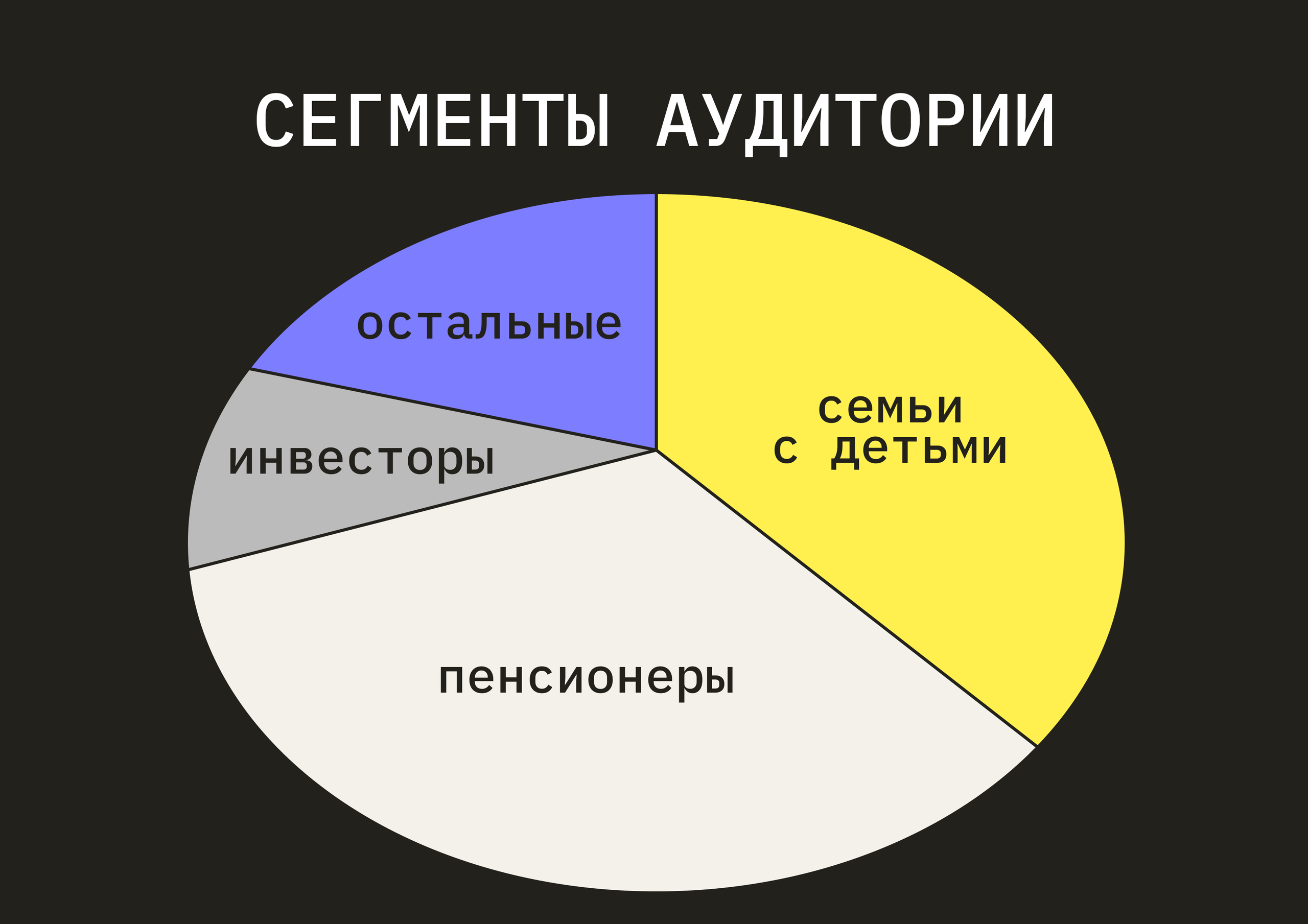 Сегментация целевой аудитории