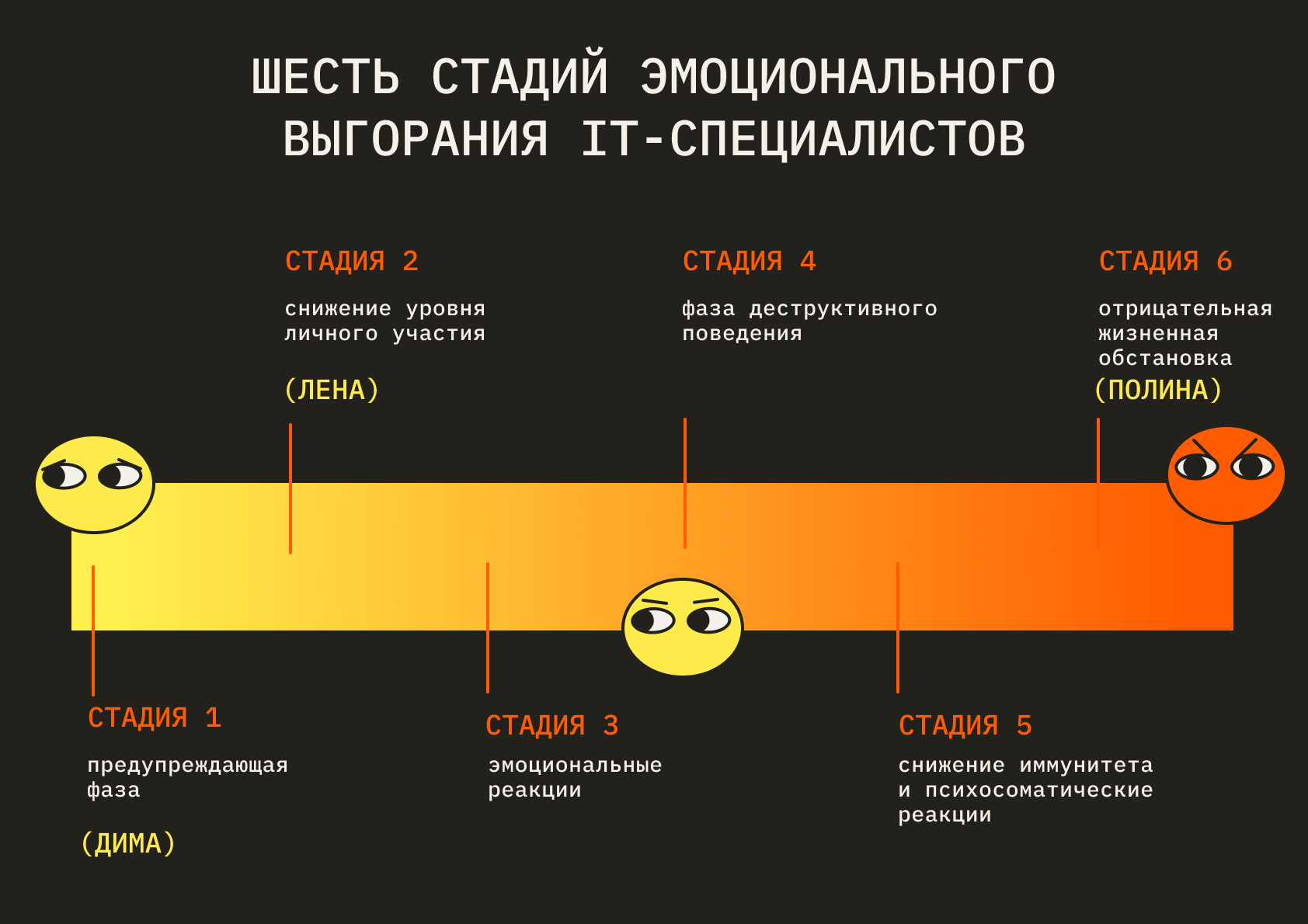 Шесть стадий эмоционального выгорания