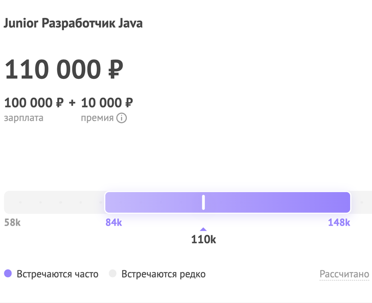 Медианная зарплата джуниор-джависта
