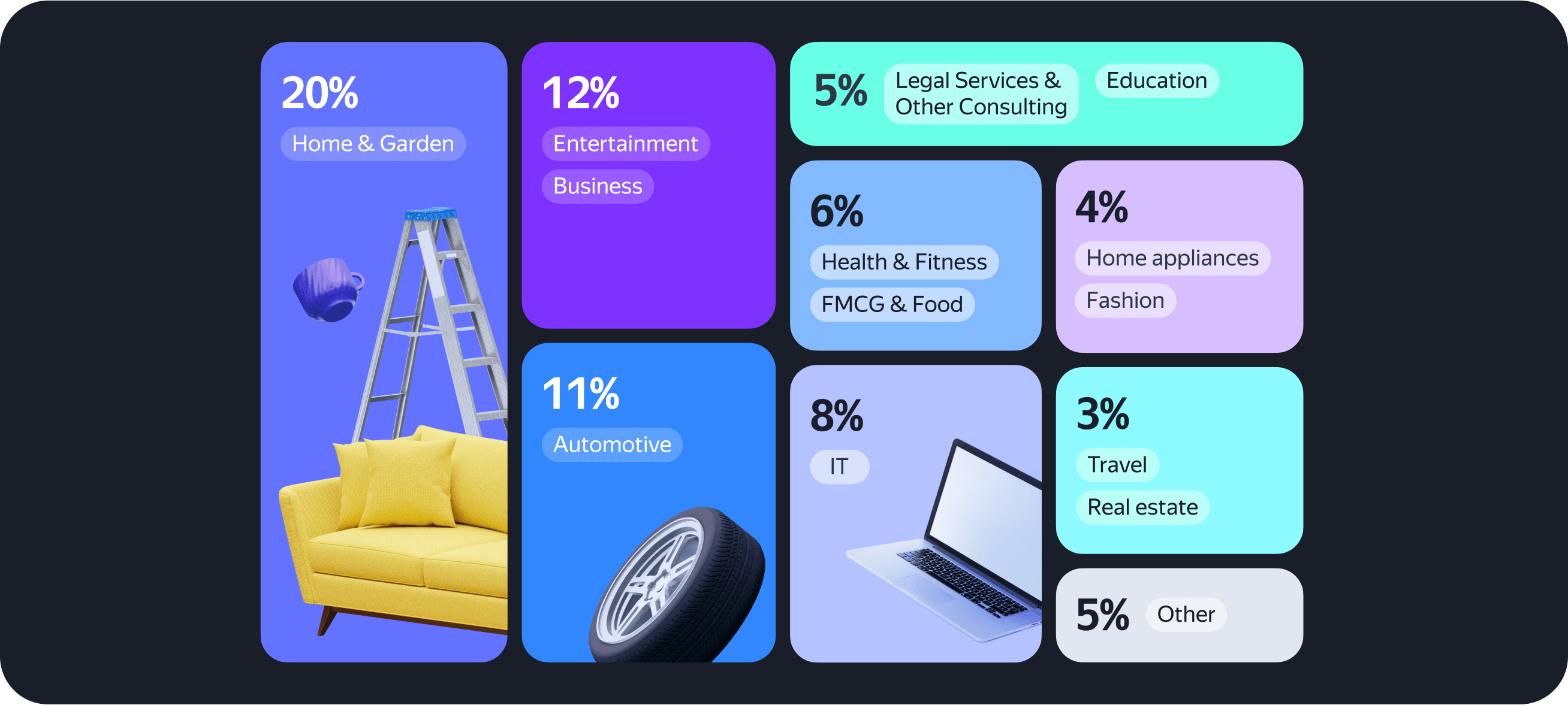 Advertisers from all industries