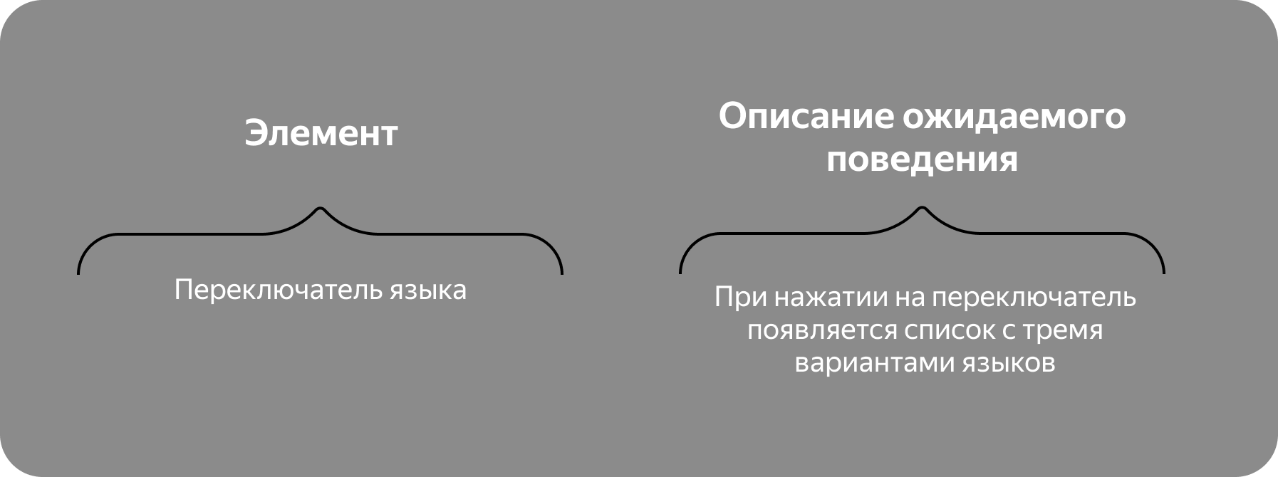 Один из пунктов чек-листа при проведении тестирования
