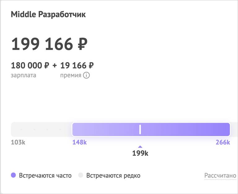 50% вакансий с указанной квалификацией для мидлов