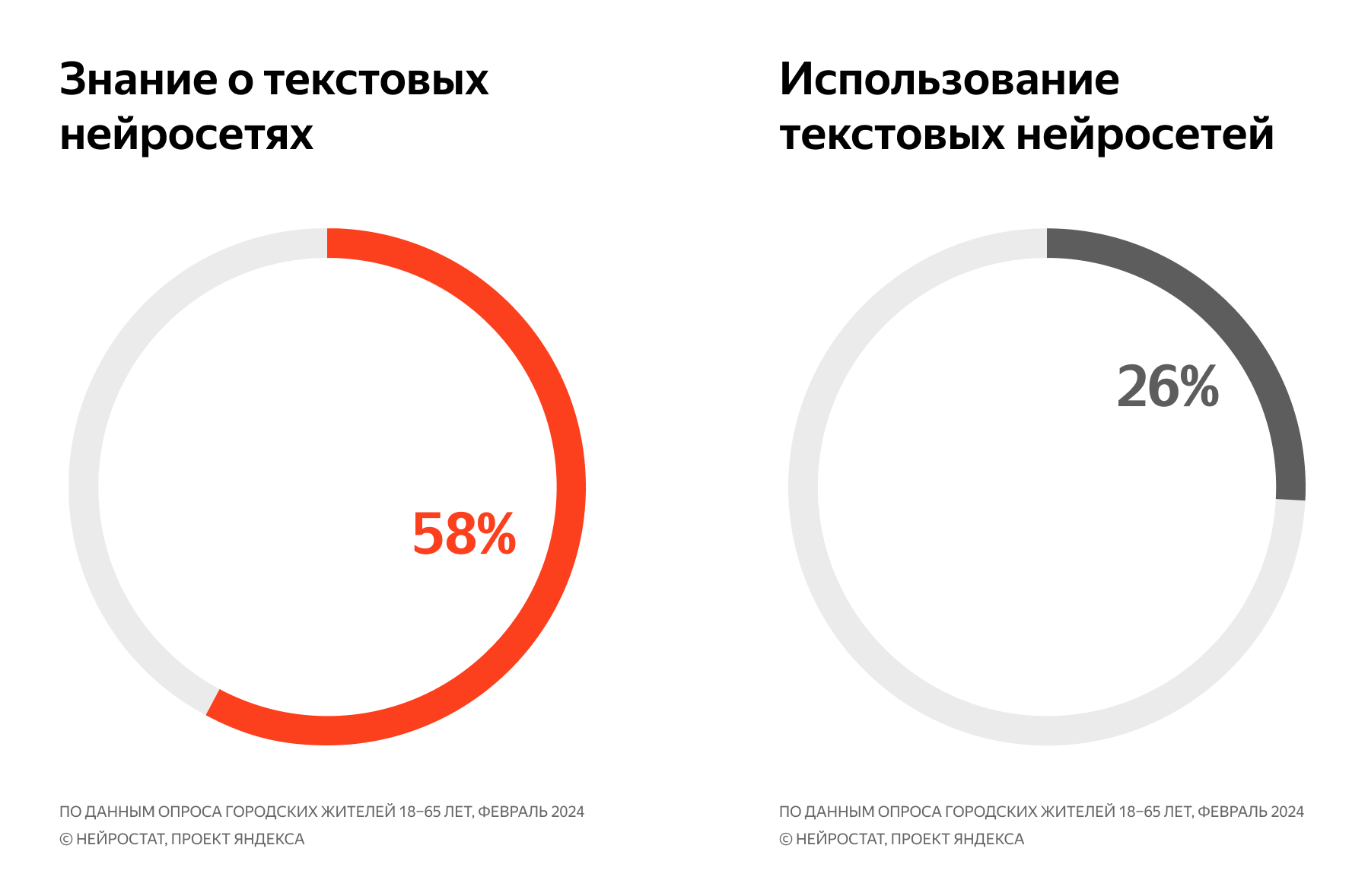 графики знания о текстовых нейросетях и их использования