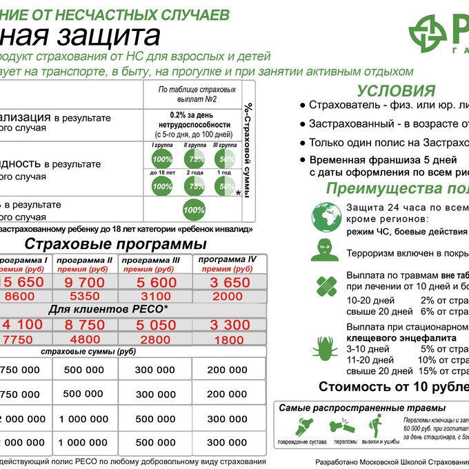 Полис от несчастного случая