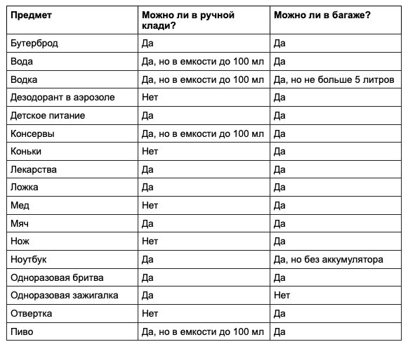 Прохождение рентгеновского контроля