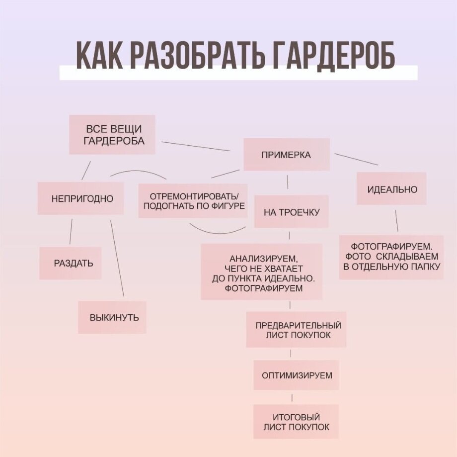 Разберу вещи как правильно Good American Houstonia Magazine