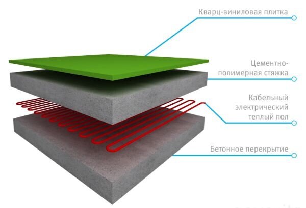 Теплый Пол Под Плитку Электрический Фото