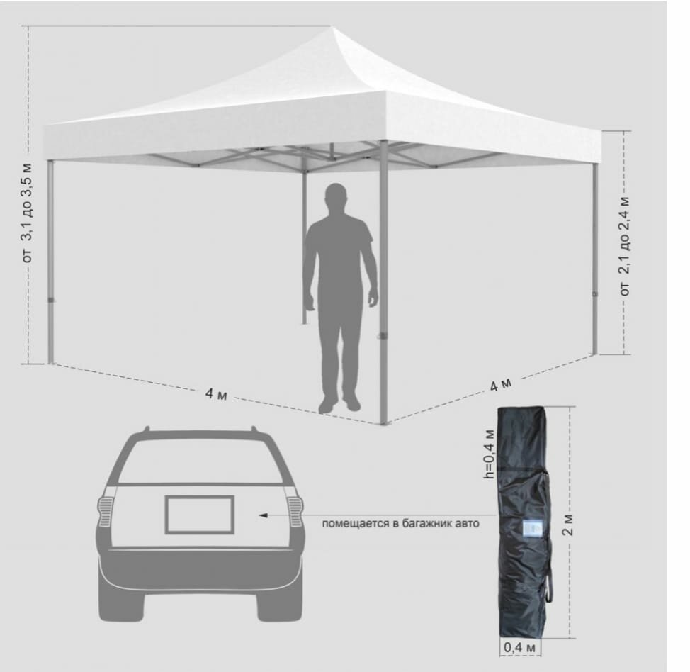 Быстровозводимый шатёр-трансформер 4×4 метра - фотография № 3