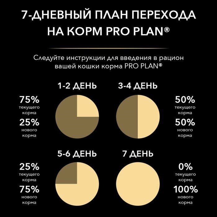 Сухой корм PRO PLAN для стерилизованных кошек, утка и печень, 400 г - фотография № 7