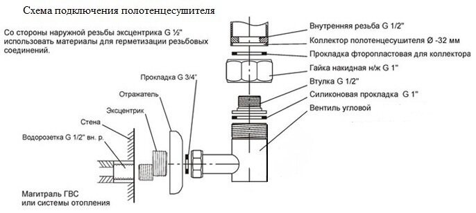 Bogema-19 118x60 (см) Полотенцесушитель водяной Белый - фотография № 2