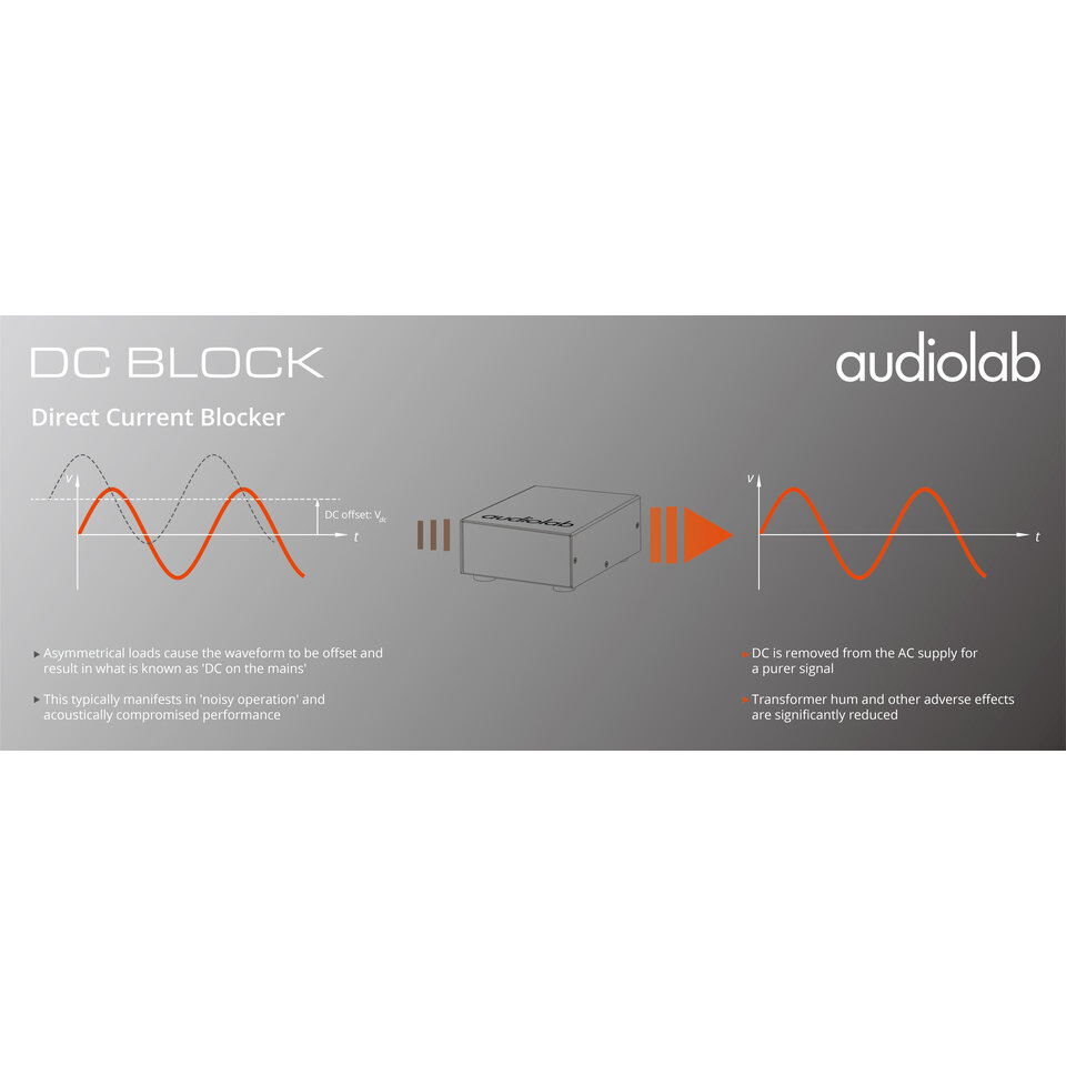 Сетевой фильтр AudioLab DC-BLOCK Black - фотография № 3