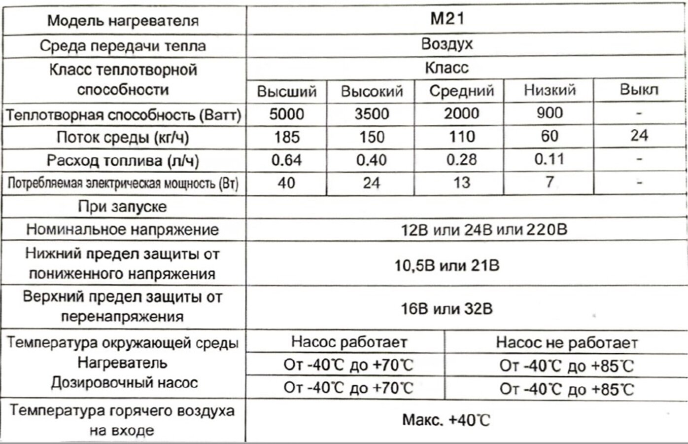 Автономный дизельный отопитель 8 кВт 12 В/ 24В /220V M21