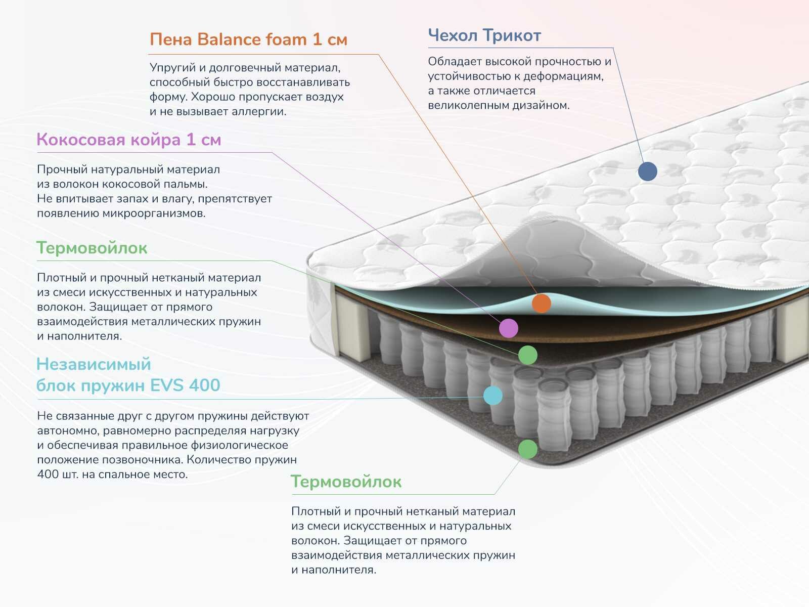 Матрас Dimax Оптима О-Премиум 2 80х195